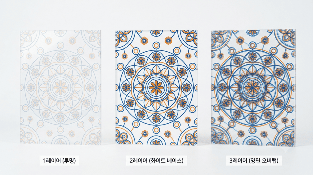 투명 아크릴 단면 1레이어, 2레이어, 양면 3레이어 인쇄 샘플 세 장을 나란히 놓고 비교한 클로즈업, 발색 차이를 보여주는 사진